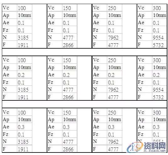 数控工程师必知的加工中心切削刀具及应用知识,数控,第22张