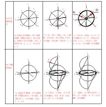 机械制图（九）轴测图（图文教程）,机械制图（九）轴测图,画法,椭圆,第14张