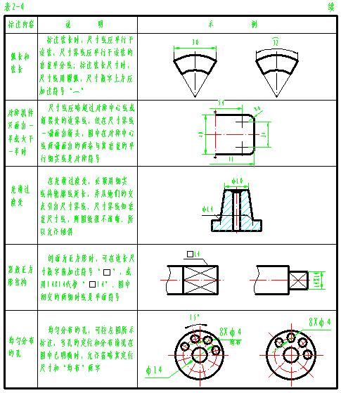 机械制图（二）制图的基本知识（图文教程）,机械制图（二）制图的基本知识,尺寸,画法,第10张