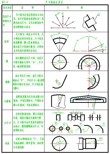 机械制图（二）制图的基本知识（图文教程）,机械制图（二）制图的基本知识,尺寸,画法,第9张