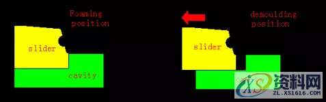发泡模具设计的基本准则与标准解析,模具设计,第7张