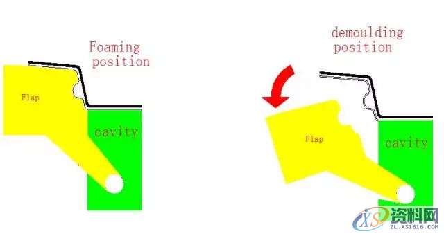 发泡模具设计的基本准则与标准解析,模具设计,第11张