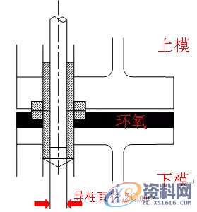 发泡模具设计的基本准则与标准解析,模具设计,第3张