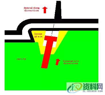 发泡模具设计的基本准则与标准解析,模具设计,第15张