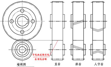 机械制图－齿轮（图文教程）,机械制图－齿轮,齿轮,齿根,如图,第10张