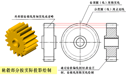 机械制图－齿轮（图文教程）,机械制图－齿轮,齿轮,齿根,如图,第7张