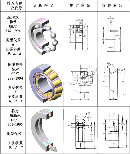 机械制图-滚动轴承（图文教程）,机械制图-滚动轴承,制图,教程,第6张