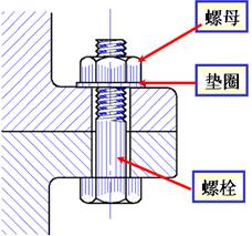 机械制图－螺纹标记及螺纹紧固件装配图的画法（图文教程） ...,机械制图－螺纹标记及螺纹紧固件装配图的画法,螺栓,螺纹,第12张