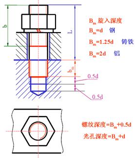 机械制图－螺纹标记及螺纹紧固件装配图的画法（图文教程） ...,机械制图－螺纹标记及螺纹紧固件装配图的画法,螺栓,螺纹,第17张