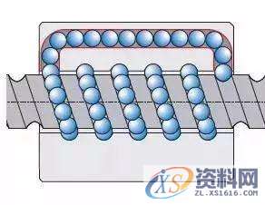 机械设计：传动界不可或缺的关键部件,第8张