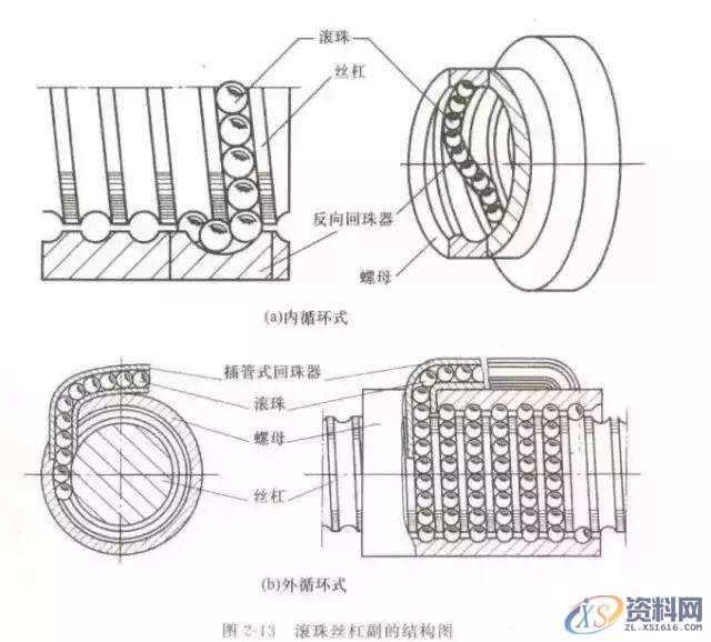 机械设计：传动界不可或缺的关键部件,第10张