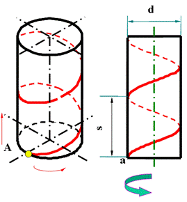 机械制图－螺纹结构要素（图文教程）,机械制图－螺纹结构要素,螺纹,制图,结构,第1张