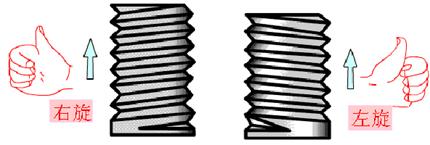 机械制图－螺纹结构要素（图文教程）,机械制图－螺纹结构要素,螺纹,制图,结构,第11张