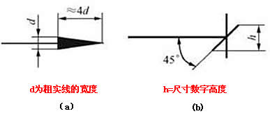 机械制图-尺寸注法（GB/T4458．4-2003）（图文教程）,机械制图-尺寸注法（GB/T4458．4-2003）,尺寸,标注,如图,第4张
