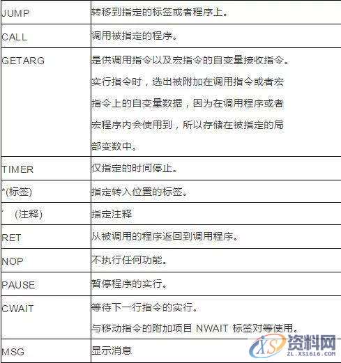 机器人工程师必备安川机器人指令详细说明,第3张