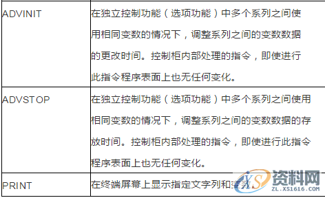 机器人工程师必备安川机器人指令详细说明,第4张