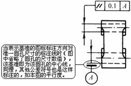 图解形位公差（图文教程）,图解形位公差,公差,教程,第16张