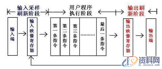 什么是PLC？PLC的选型原则是什么？,什么是PLC？PLC的选型原则是什么？,什么,第3张