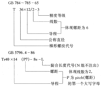 螺纹标注方法（图文教程）,螺纹标注方法,螺纹,标注,教程,第3张