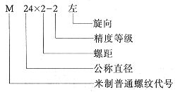 螺纹标注方法（图文教程）,螺纹标注方法,螺纹,标注,教程,第2张