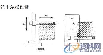 工业机器人的驱动、结构及控制系统,结构,第2张