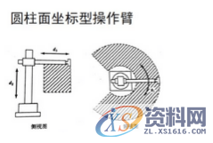 工业机器人的驱动、结构及控制系统,结构,第6张