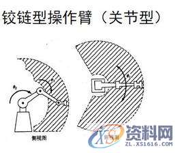 工业机器人的驱动、结构及控制系统,结构,第3张