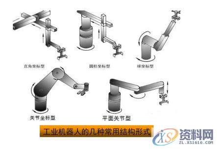 工业机器人的驱动、结构及控制系统,结构,第9张