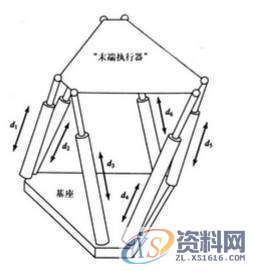 工业机器人的驱动、结构及控制系统,结构,第8张