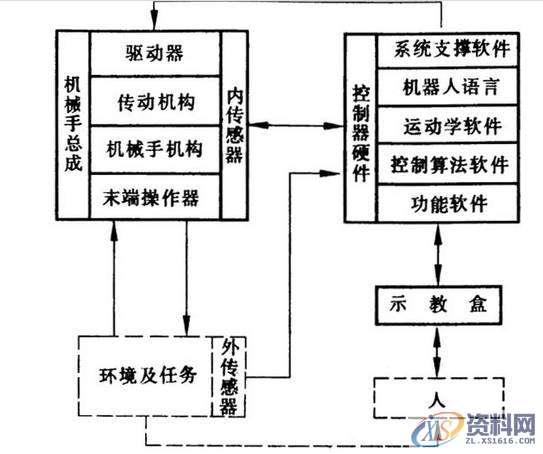 工业机器人的驱动、结构及控制系统,结构,第15张