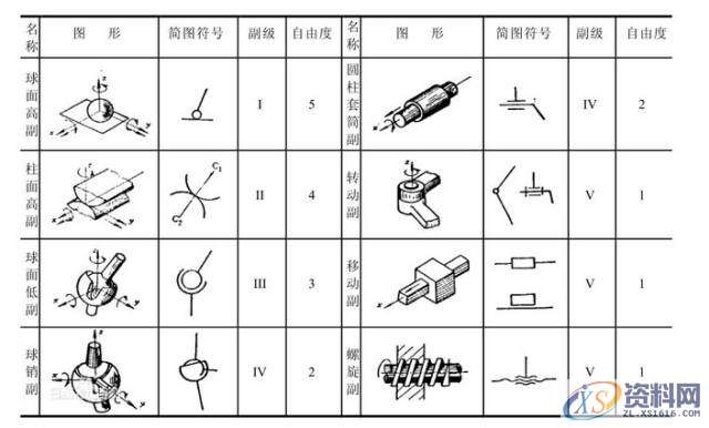 工业机器人的驱动、结构及控制系统,结构,第10张