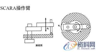 工业机器人的驱动、结构及控制系统,结构,第4张