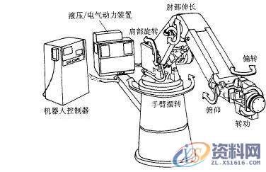 科普一下什么是工业机器人？什么是工业机器人？工业机器人如何构成？工业机器人的特点工业机器人的优势工业机器人的分类结语,什么,第5张