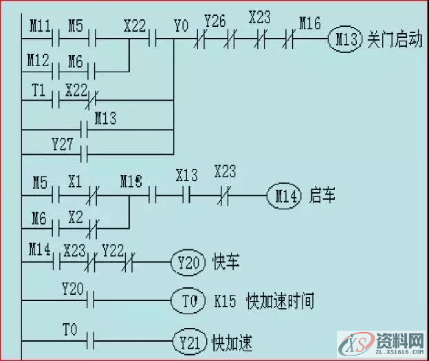 当电梯遇上PLC，一切控制都变得那么简单起来！,第16张