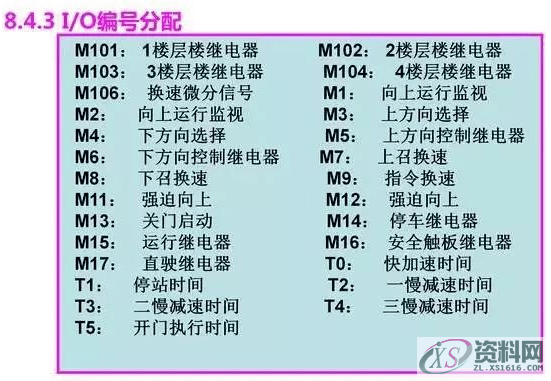 当电梯遇上PLC，一切控制都变得那么简单起来！,第5张