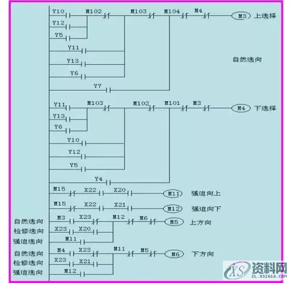 当电梯遇上PLC，一切控制都变得那么简单起来！,第13张