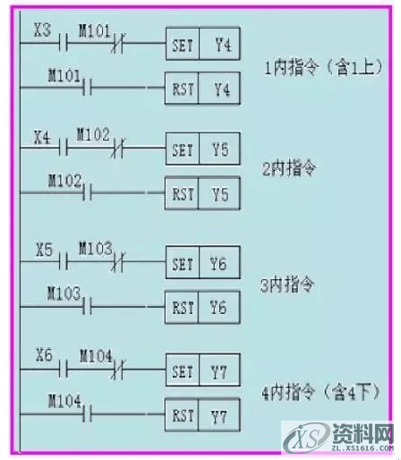 当电梯遇上PLC，一切控制都变得那么简单起来！,第11张