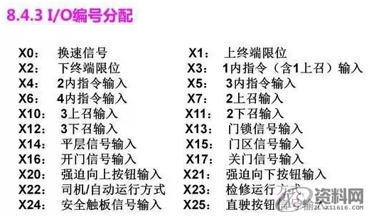 当电梯遇上PLC，一切控制都变得那么简单起来！,第3张