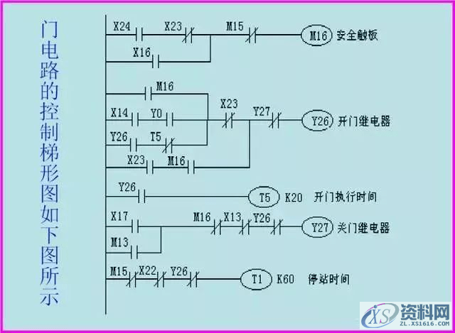 当电梯遇上PLC，一切控制都变得那么简单起来！,第18张