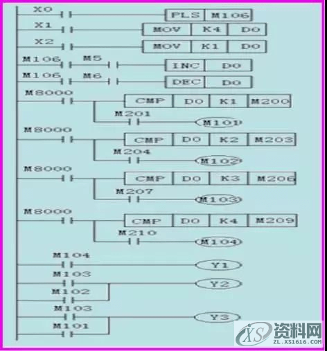 当电梯遇上PLC，一切控制都变得那么简单起来！,第10张