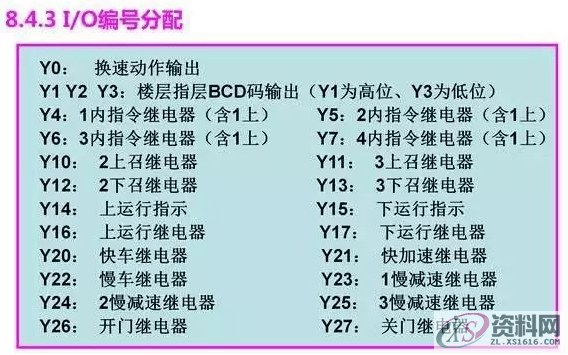 当电梯遇上PLC，一切控制都变得那么简单起来！,第4张