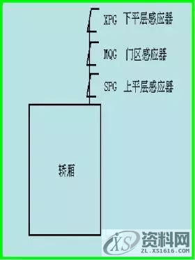 当电梯遇上PLC，一切控制都变得那么简单起来！,第15张