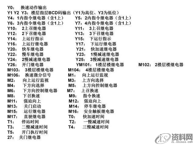 当电梯遇上PLC，一切控制都变得那么简单起来！,第6张