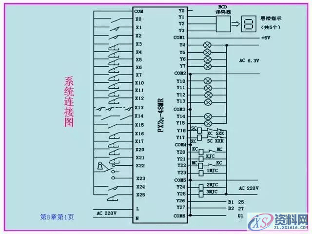 当电梯遇上PLC，一切控制都变得那么简单起来！,第9张