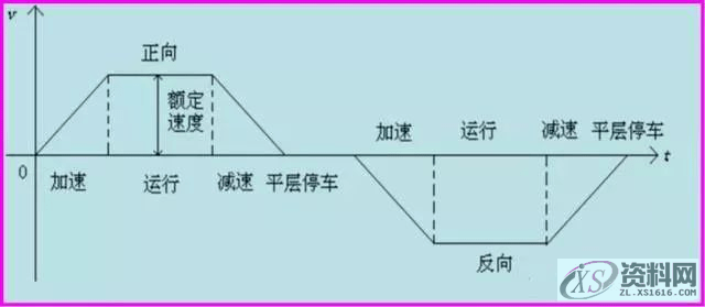 当电梯遇上PLC，一切控制都变得那么简单起来！,第14张