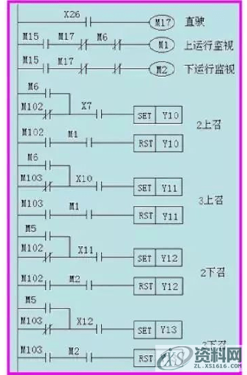 当电梯遇上PLC，一切控制都变得那么简单起来！,第12张