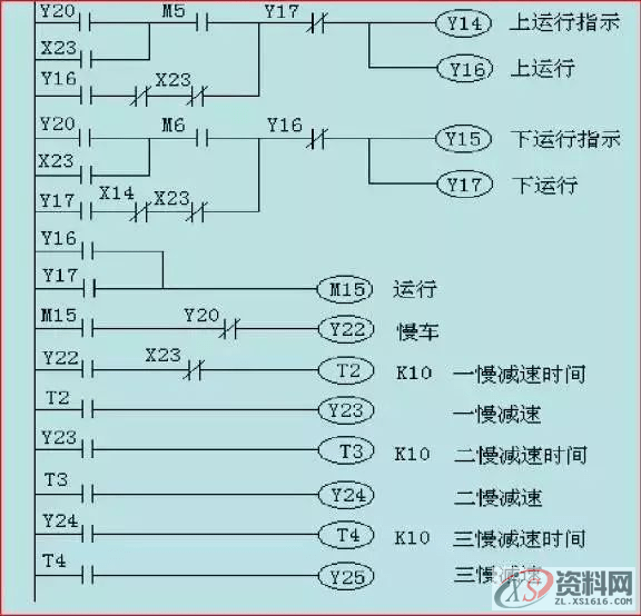 当电梯遇上PLC，一切控制都变得那么简单起来！,第17张