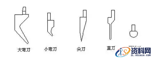 数控折弯工艺需知的技术知识,数控折弯工艺不得不知的知识,如图,工件,工艺,第1张