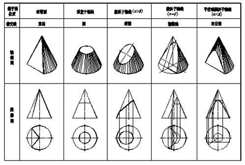 四、基本立体的投影|AutoCAD机械制图教程（图文教程）,四、基本立体的投影|AutoCAD机械制图教程,教程,制图,投影,立体,AutoCAD,第9张