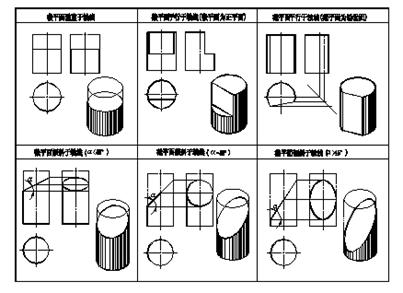 四、基本立体的投影|AutoCAD机械制图教程（图文教程）,四、基本立体的投影|AutoCAD机械制图教程,教程,制图,投影,立体,AutoCAD,第4张